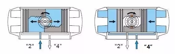氣動執(zhí)行器
